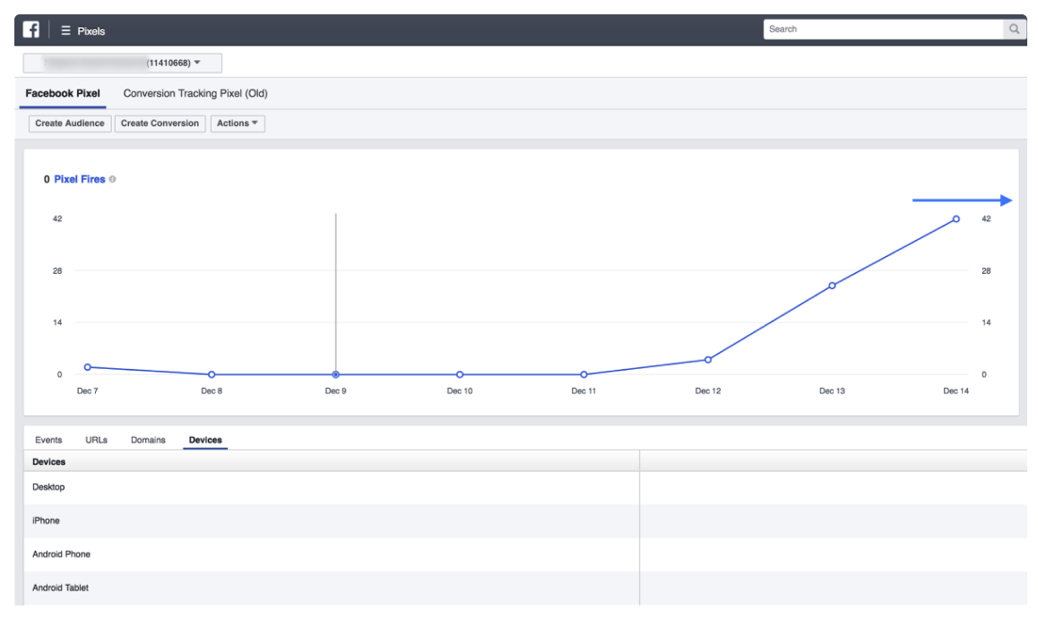 Salesforce dashboard